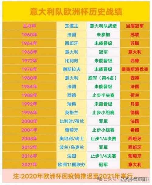 意大利欧洲杯人员名单最新-意大利欧洲杯球员名单