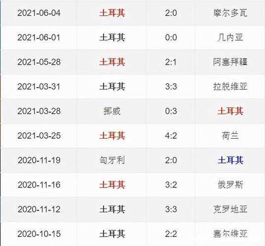 欧洲杯意大利对土耳其战绩-欧洲杯意大利对土耳其战绩如何