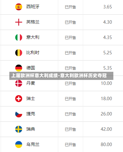 上届欧洲杯意大利成绩-意大利欧洲杯历史夺冠