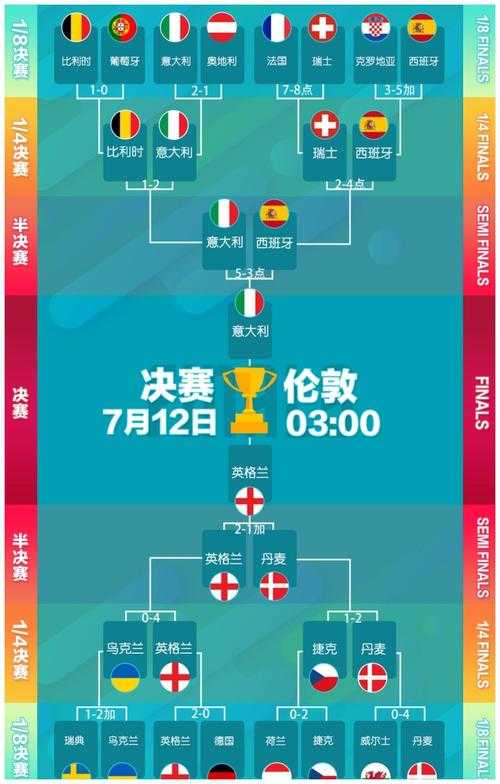 欧洲杯意大利vs英格兰谁是冠军-欧洲杯意大利和英格兰谁赢了