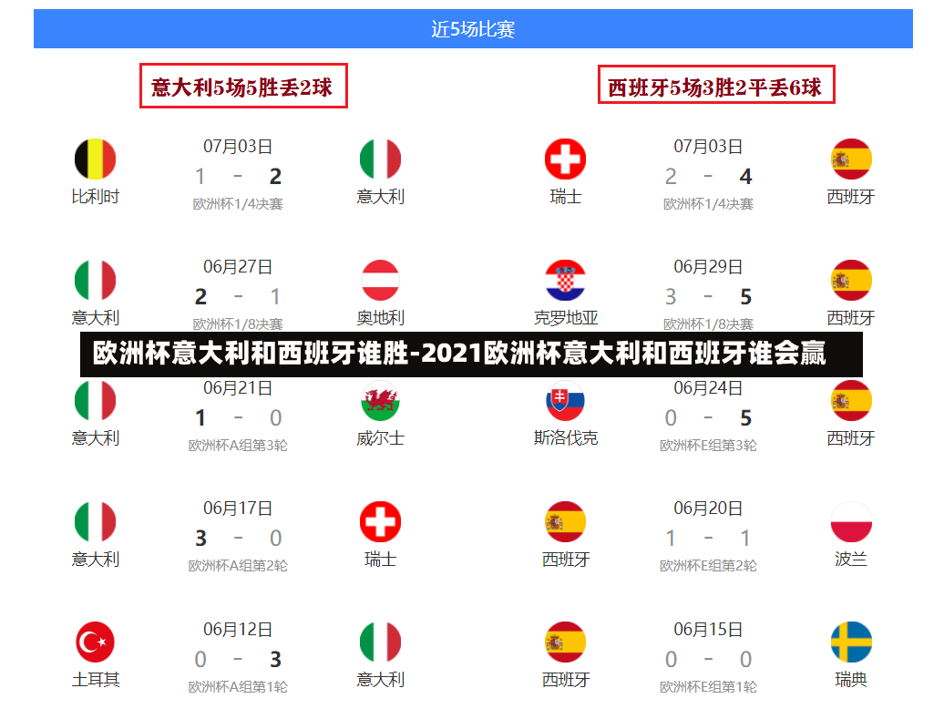 欧洲杯意大利和西班牙谁胜-2021欧洲杯意大利和西班牙谁会赢