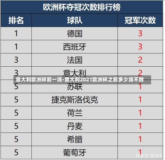 意大利欧洲杯前一场-意大利2021欧洲杯之前多少场不败