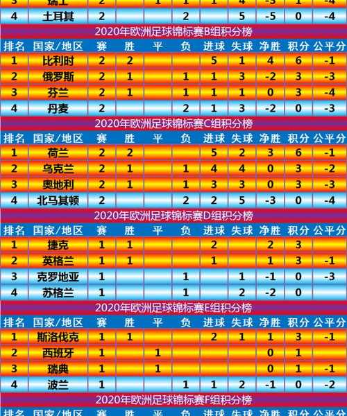 欧洲杯小组赛比赛结果公布最新-欧洲杯小组赛比分情况