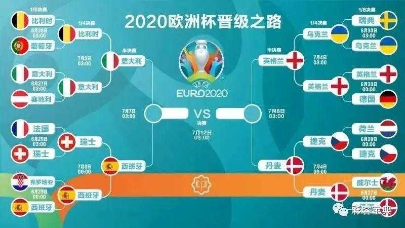 怎么看欧洲杯决赛-欧洲杯决赛在哪个频道看
