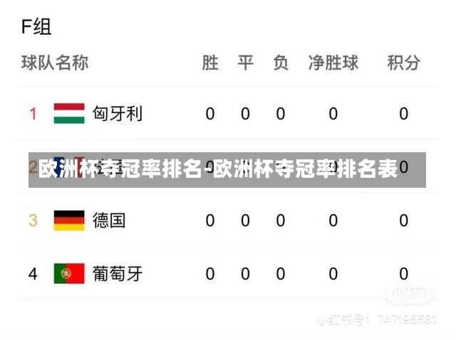 欧洲杯夺冠率排名-欧洲杯夺冠率排名表