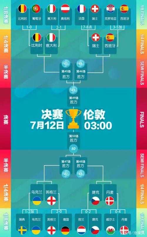 欧洲杯决赛罗马比分结果-欧洲杯决赛罗马比分结果分析