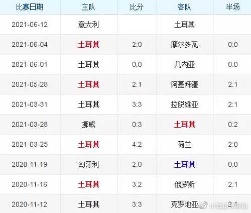 欧洲杯意大利和土耳其比分-欧洲杯意大利和土耳其比赛分析