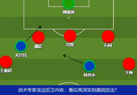 战术专家谈边后卫内收:看似高深实则漏洞百出?