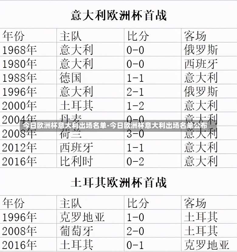 今日欧洲杯意大利出场名单-今日欧洲杯意大利出场名单公布
