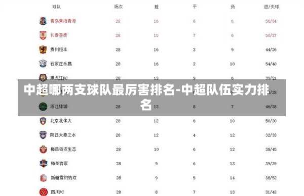 中超哪两支球队最厉害排名-中超队伍实力排名