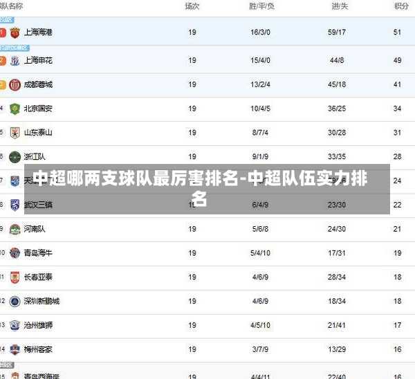 中超哪两支球队最厉害排名-中超队伍实力排名