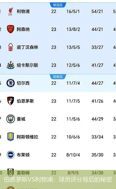 伯恩茅斯VS利物浦:球员评分背后的秘密