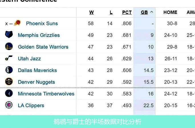 鹈鹕与爵士的半场数据对比分析