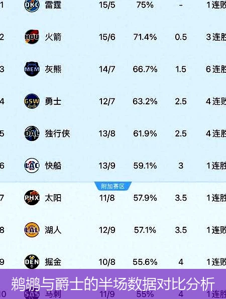 鹈鹕与爵士的半场数据对比分析
