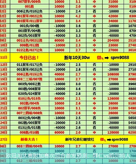 欧冠淘汰赛附加赛次回合首发预测:拜仁vs凯尔特人