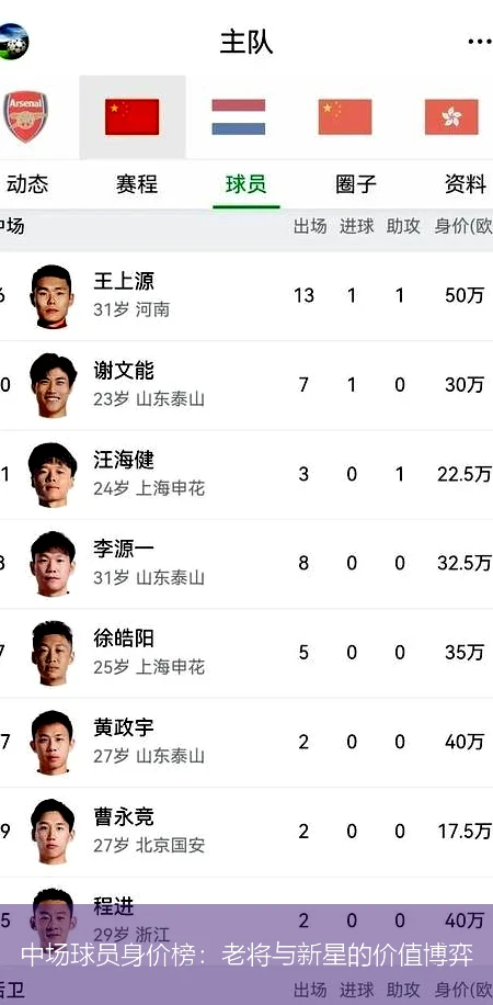中场球员身价榜:老将与新星的价值博弈
