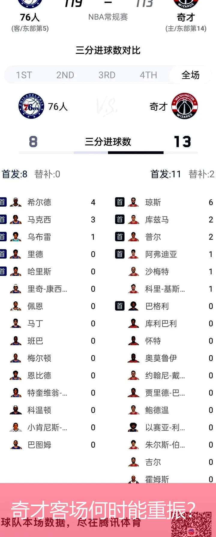 奇才客场何时能重振?