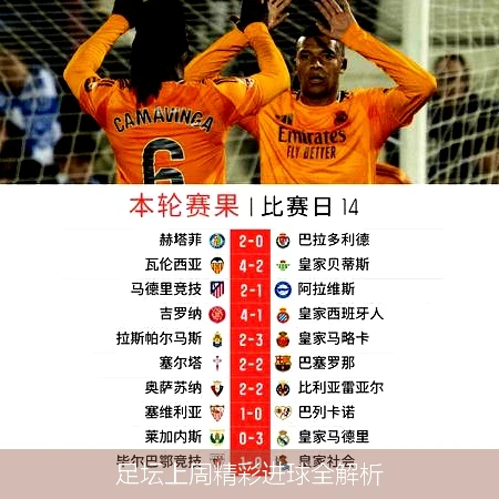 足坛上周精彩进球全解析
