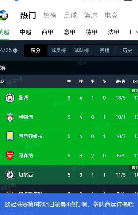 欧冠联赛第8轮明日凌晨4点打响,多队命运待揭晓
